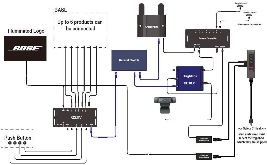 Electronic Solution